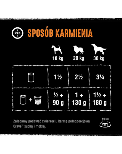 CRAVE can 400g - csirke és pulyka pástétom teljes értékű gabonamentes nedves eledel felnőtt macskáknak