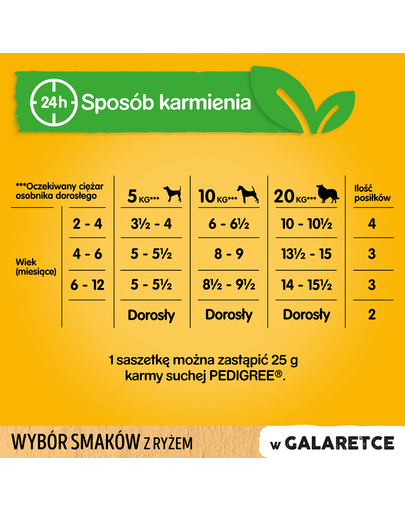 PEDIGREE Junior Ízválaszték rizzsel tasakok 12x100g kölyök nedves eledel zselében csirkével, báránnyal, baromfival és marhahússal