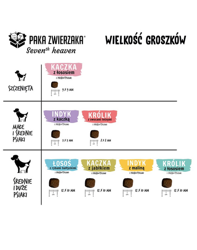 PAKA ZWIERZAKA Seventh Heaven M Nyúl lazaccal 1,5kg