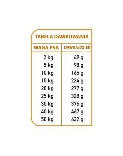 ARQUIVET Fresh Półwilgotna karma dla psa wieprzowina iberyjska i ryba oceaniczna 2,5 kg
