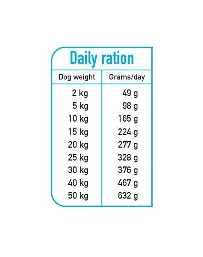 ARQUIVET Fresh Félnedves kutyatáp lazaccal és pulykával 2,5 kg