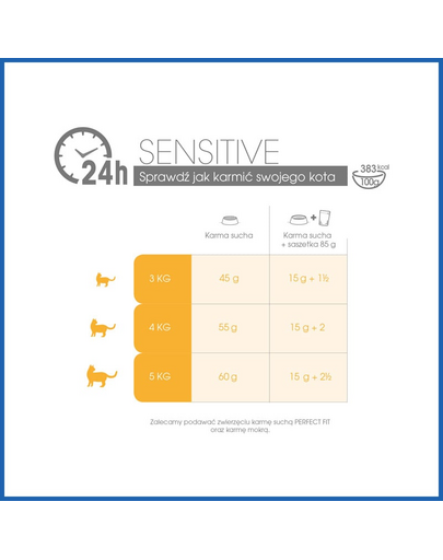 PERFECT FIT Sensitive 1+ pulykában gazdag eledel macskáknak 750 g