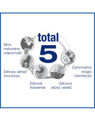 PERFECT FIT Sensitive 1+ pulykában gazdag eledel macskáknak 750 g