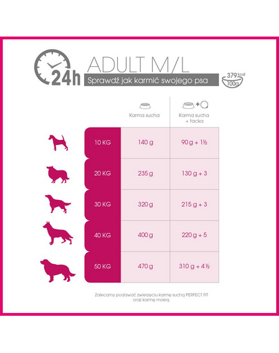 PERFECT FIT Adult 1+ csirkében gazdag eledel közepes- és nagyméretű kutyáknak 5 x 825 g