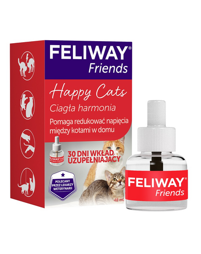 FELIWAY Friends A feromonok hatása a macskák közötti konfliktusokra