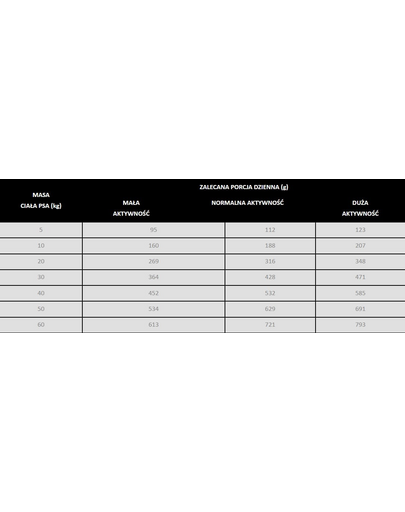 PAN MIĘSKO Marhahús kecskehússal kutyák számára, száraz táp (M) 9 kg