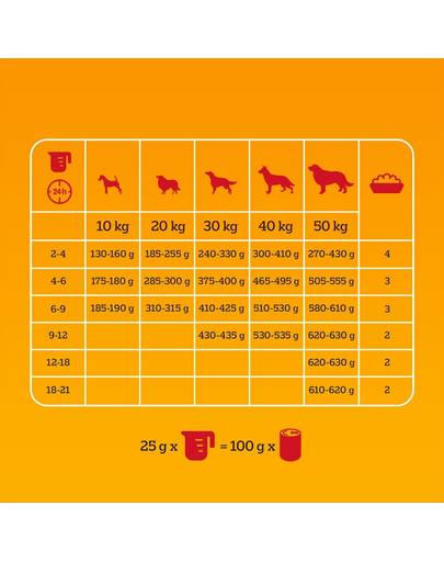 PEDIGREE Professional Nutrition Junior z Drobiem i Warzywami 12 kg dla szczeniąt ras średnich i dużych