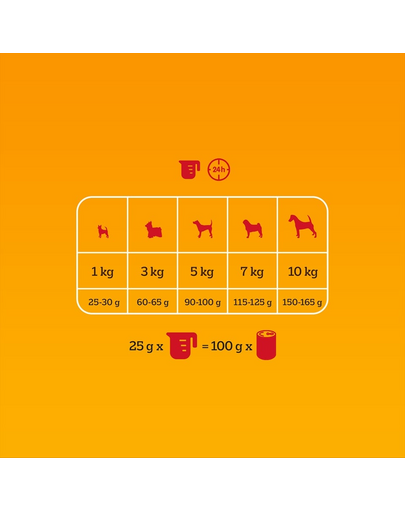 PEDIGREE Professional Nutrition Adult Mini marhahússal és zöldségekkel 12 kg kis testű kutyák számára