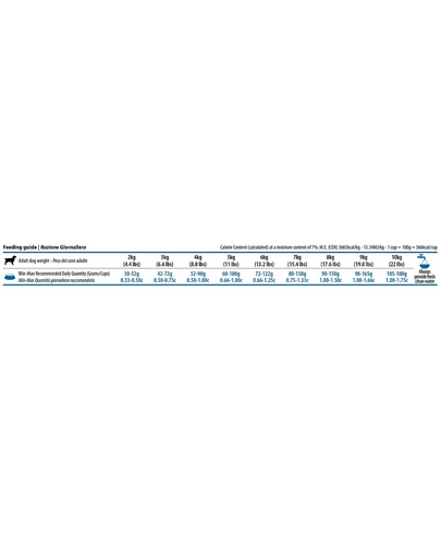 FARMINA N&D Quinoa Mini Skin and Coat 2,5 kg z kaczką i kokosem