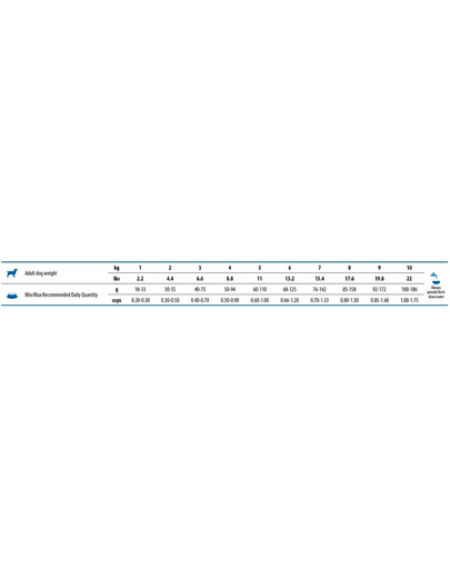 N&D White Dog Adult Mini Sea Bass, Spirulina, Fennel 5 kg