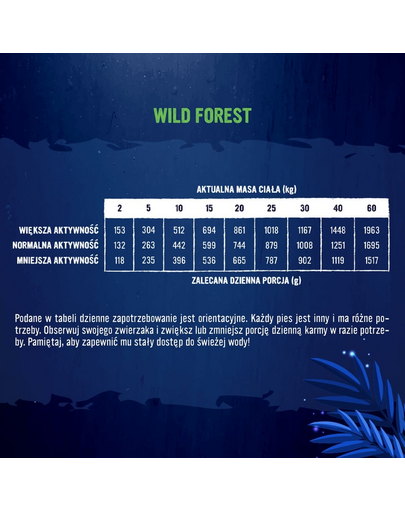 PRIMAL SPIRIT Iberian Wild Forest mokra karma dla psa 400g