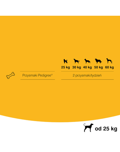 PEDIGREE DentaFlex nagy kutya fajtái