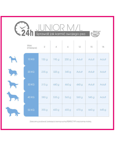 PERFECT FIT Junior <1 csirkében gazdag eledel közepes- és nagyméretű kutyáknak 11+3,5 kg ajándék