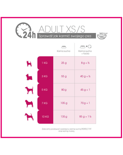 PERFECT FIT Adult (1+év) csirkében gazdag száraz teljes értékű eledel felnőtt, kistestű kutyafajták számára 825g