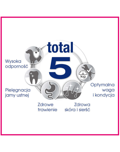 PERFECT FIT Junior <1 csirkében gazdag eledel közepes- és nagyméretű kutyáknak 14 kg