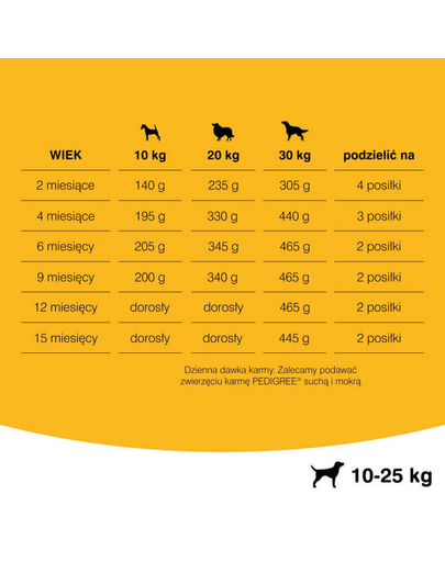 PEDIGREE Junior közepes termetű kutyáknak 2.2 kg + 400g ajándék
