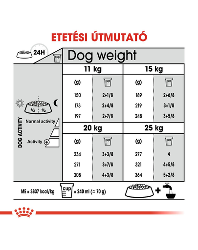 ROYAL CANIN MEDIUM DENTAL CARE - száraz táp felnőtt közepes testű kutyák részére a fogkőképződés csökkentéséért 10 kg