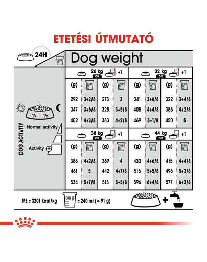 ROYAL CANIN MAXI LIGHT WERIGHT CARE - száraz táp hízásra hajlamos, nagytestű felnőtt kutyák részére 10 kg