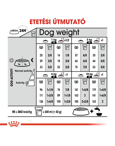 ROYAL CANIN MINI RELAX CARE - száraz táp felnőtt közepes testű kutyák részére segít a változásokhoz történő alkalmazkodásban 10 kg
