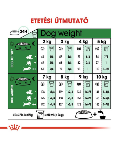 ROYAL CANIN MINI INDOOR ADULT - lakásban élő kistestű felnőtt kutya száraz táp 1,5 kg