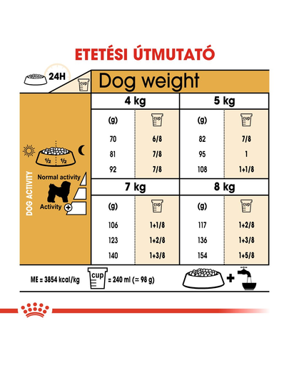 ROYAL CANIN BICHON FRISE ADULT - Bichon Frise felnőtt kutya száraz táp 1,5 kg