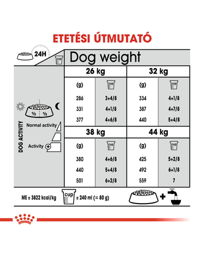 ROYAL CANIN MAXI DENTAL CARE - száraz táp felnőtt nagytestű kutyák részére a fogkőképződés csökkentéséért 3 kg