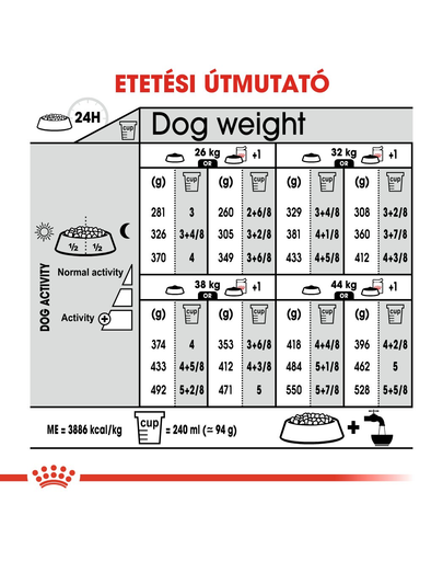 ROYAL CANIN MAXI DIGESTIVE CARE - száraz táp érzékeny emésztésű, nagytestű felnőtt kutyák részére 3 kg