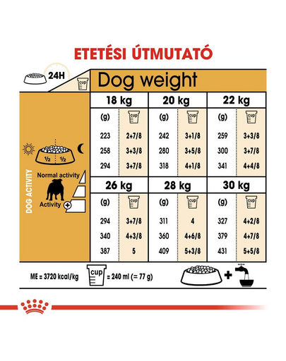 ROYAL CANIN BULLDOG ADULT - Angol Bulldog felnőtt kutya száraz táp 12 kg
