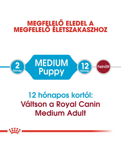 ROYAL CANIN Medium Puppy 15 kg + 3 kg ajándék
