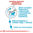 ROYAL CANIN Mini Starter Mother& Babydog 4 kg