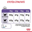 ROYAL CANIN APPETITE CONTROL CARE 10kg - száraz táp felnőtt macskák részére az étvágy szabályozásának segítésére