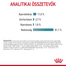 ROYAL CANIN HAIRBALL CARE GRAVY - szószos nedves táp felnőtt macskák részére a szőrlabdák könnyebb eltávozásáért 85g
