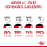 ROYAL CANIN HAIRBALL CARE GRAVY - szószos nedves táp felnőtt macskák részére a szőrlabdák könnyebb eltávozásáért 85g