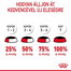 ROYAL CANIN Appetite Control Jelly 85 g felnőtt túlzott étvágyú macskák esetében