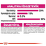 ROYAL CANIN AROMA EXIGENT - válogatós felnőtt macska száraz táp 4 kg