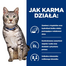 HILL'S PRESCRIPTION DIET c/d Multicare Stress + Metabolic nedves macskaeledel csirkével 12x85g