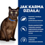 HILL'S PRESCRIPTION DIET Feline m/d diabetes + weight management csirkével 12x85 g