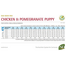 FARMINA N&D PRIME PUPPY MINI & MEDIUM kölyöktáp csirkével és gránátalmával 7 kg