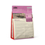 ACANA Grass Fed Lamb 2 kg